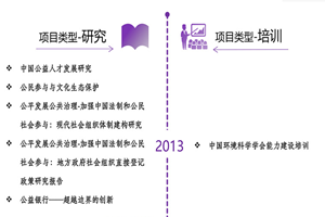 黑丝操到喷水非评估类项目发展历程